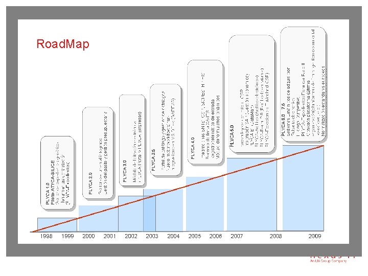 Road. Map 