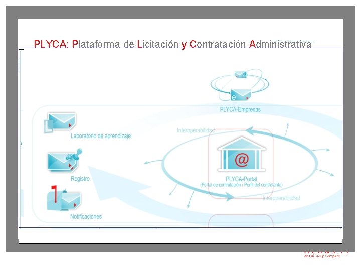 PLYCA: Plataforma de Licitación y Contratación Administrativa 