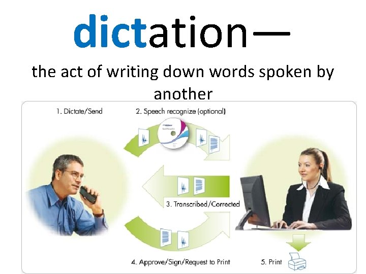 dictation— the act of writing down words spoken by another 