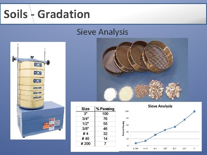 Soils - Gradation Sieve Analysis 