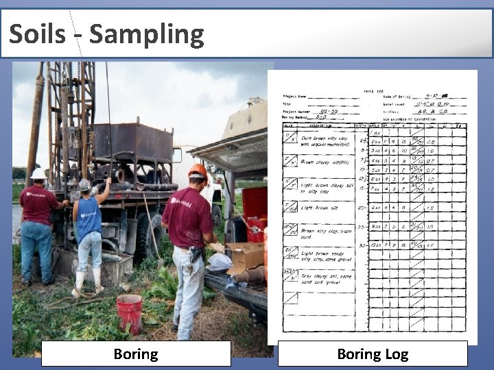 Soils - Sampling Boring Log 