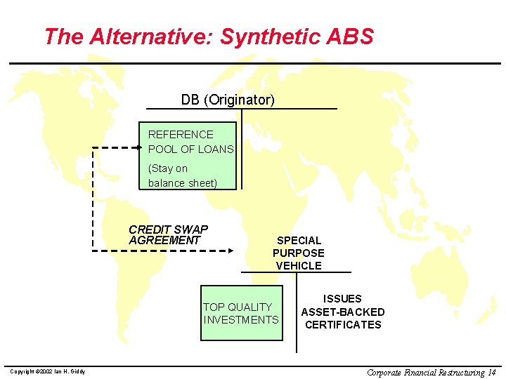The Alternative: Synthetic ABS DB (Originator) REFERENCE POOL OF LOANS (Stay on balance sheet)