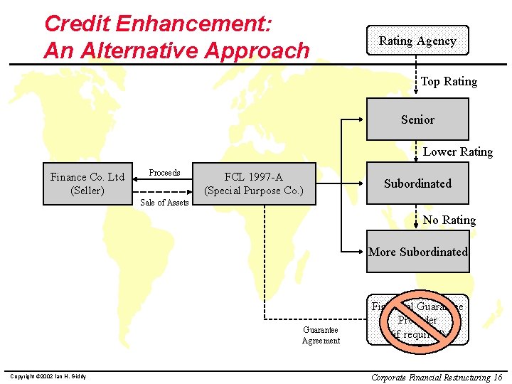 Credit Enhancement: An Alternative Approach Rating Agency Top Rating Senior Lower Rating Finance Co.