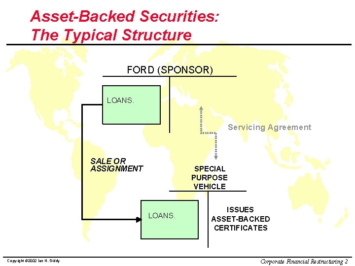 Asset-Backed Securities: The Typical Structure FORD (SPONSOR) LOANS. Servicing Agreement SALE OR ASSIGNMENT SPECIAL