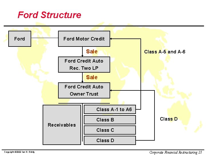 Ford Structure Ford Motor Credit Sale Class A-5 and A-6 Ford Credit Auto Rec.