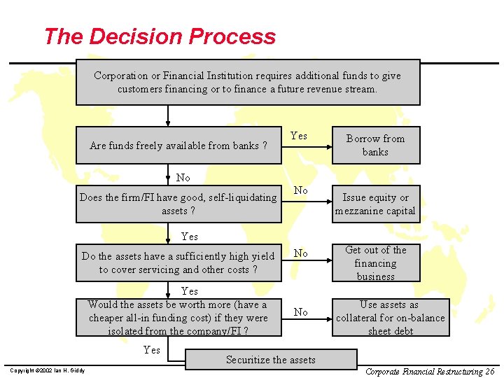 The Decision Process Corporation or Financial Institution requires additional funds to give customers financing