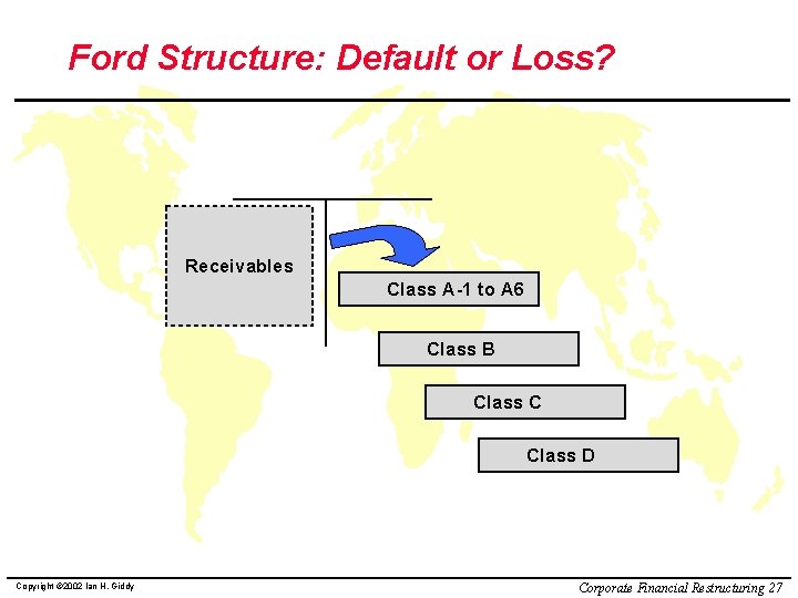 Ford Structure: Default or Loss? Receivables Class A-1 to A 6 Class B Class