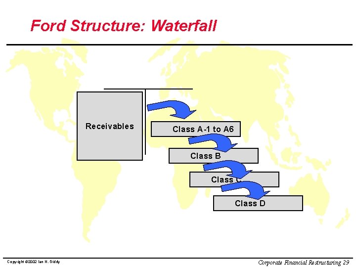 Ford Structure: Waterfall Receivables Class A-1 to A 6 Class B Class C Class