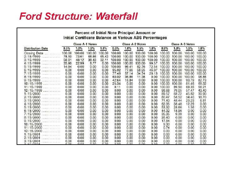 Ford Structure: Waterfall 