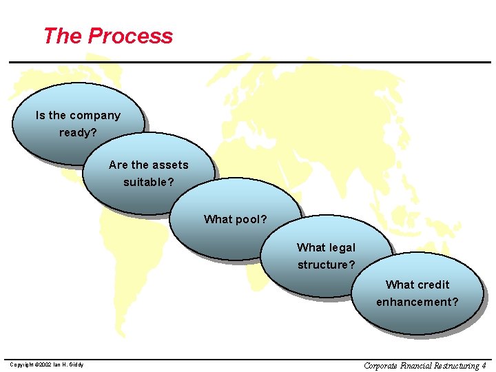 The Process Is the company ready? Are the assets suitable? What pool? What legal