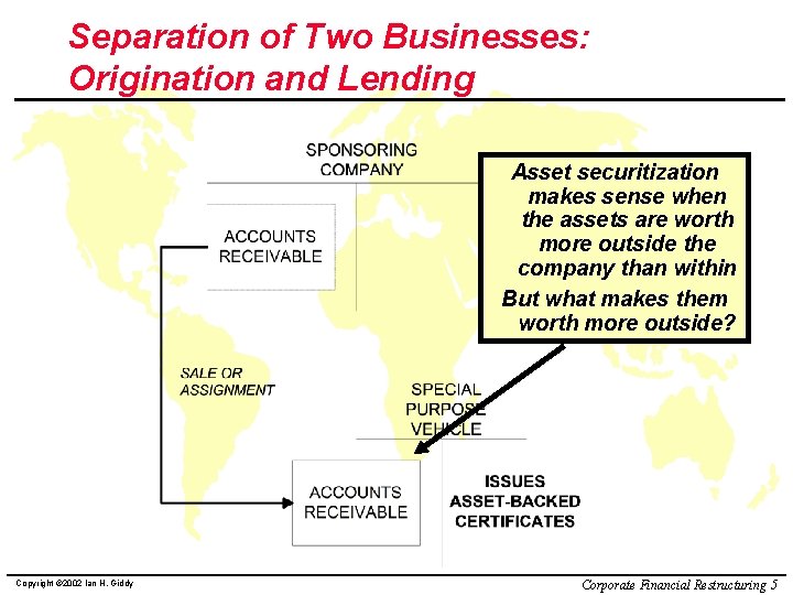 Separation of Two Businesses: Origination and Lending Asset securitization makes sense when the assets