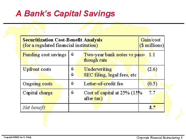 A Bank’s Capital Savings Securitization Cost-Benefit Analysis (for a regulated financial institution) Funding cost