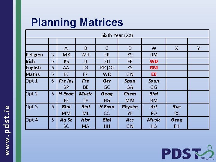 Planning Matrices Religion Irish English Maths Opt 1 www. pdst. ie Opt 2 Opt