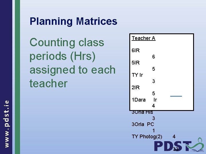 Planning Matrices www. pdst. ie Counting class periods (Hrs) assigned to each teacher Teacher