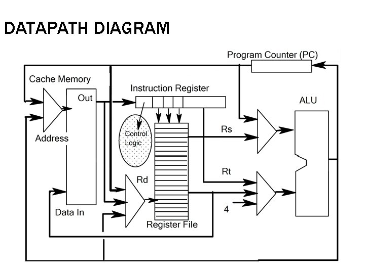 DATAPATH DIAGRAM 