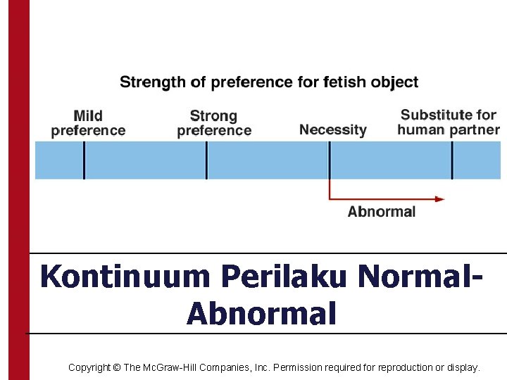 Kontinuum Perilaku Normal. Abnormal Copyright © The Mc. Graw-Hill Companies, Inc. Permission required for