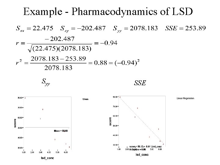Example - Pharmacodynamics of LSD Syy SSE Example - Pharmacodynamics of LSD Syy SSE