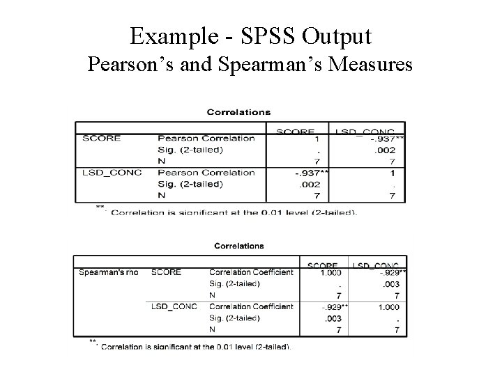 Example - SPSS Output Pearson’s and Spearman’s Measures Example - SPSS Output Pearson’s and Spearman’s Measures