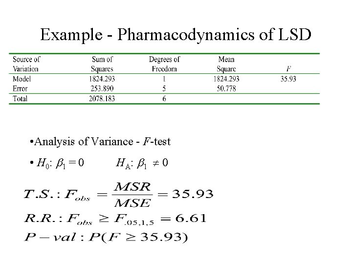 Example - Pharmacodynamics of LSD • Analysis of Variance - F-test • H 0: