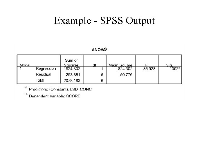 Example - SPSS Output Example - SPSS Output