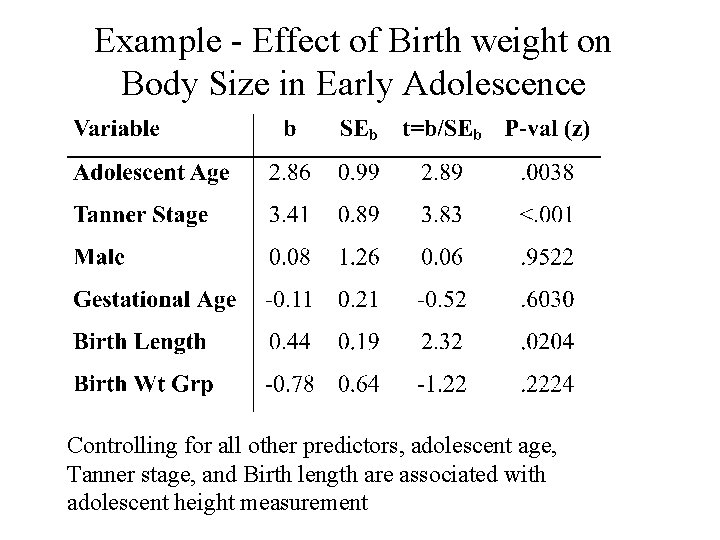 Example - Effect of Birth weight on Body Size in Early Adolescence Controlling for