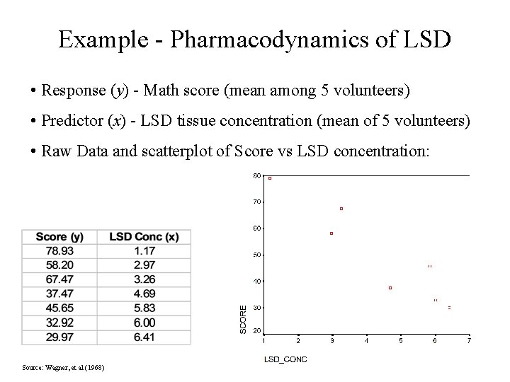 Example - Pharmacodynamics of LSD • Response (y) - Math score (mean among 5