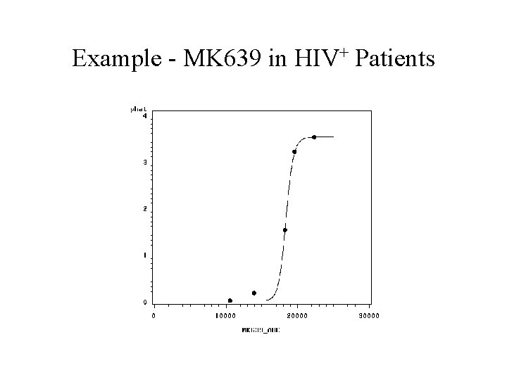 Example - MK 639 in HIV+ Patients Example - MK 639 in HIV+ Patients
