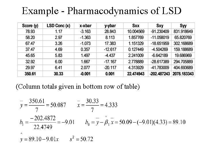 Example - Pharmacodynamics of LSD (Column totals given in bottom row of table) Example - Pharmacodynamics of LSD (Column totals given in bottom row of table)