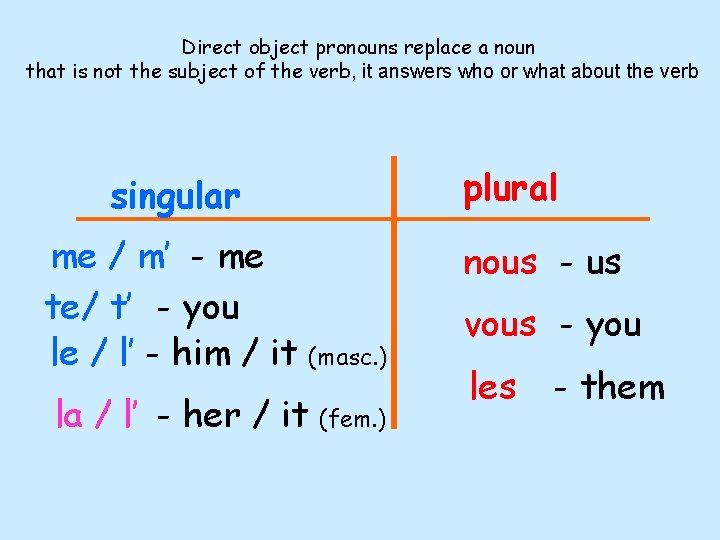 Direct object pronouns replace a noun that is not the subject of the verb,