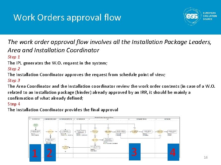 Work Orders approval flow The work order approval flow involves all the Installation Package