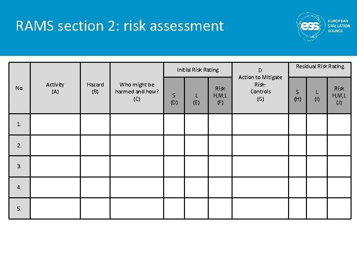 RAMS section 2: risk assessment Initial Risk Rating Activity (A) No. Who might be