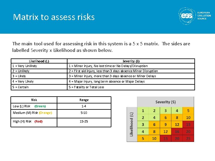 Matrix to assess risks The main tool used for assessing risk in this system