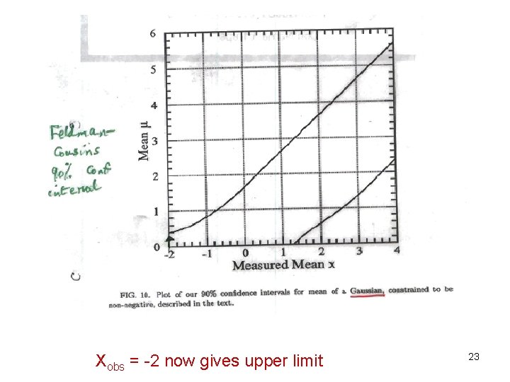 Xobs = -2 now gives upper limit 23 