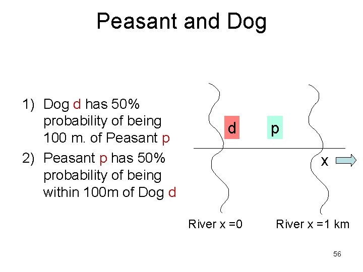 Peasant and Dog 1) Dog d has 50% probability of being 100 m. of