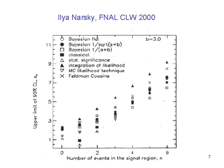 Ilya Narsky, FNAL CLW 2000 7 