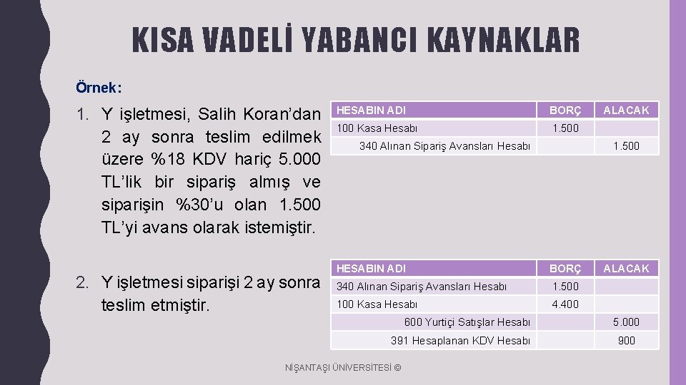 KISA VADELİ YABANCI KAYNAKLAR Örnek: 1. Y işletmesi, Salih Koran’dan 2 ay sonra teslim KISA VADELİ YABANCI KAYNAKLAR Örnek: 1. Y işletmesi, Salih Koran’dan 2 ay sonra teslim