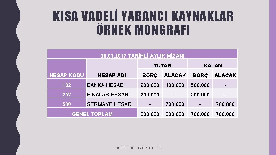 KISA VADELİ YABANCI KAYNAKLAR ÖRNEK MONGRAFI 30. 03. 2017 TARİHLİ AYLIK MİZANI TUTAR HESAP