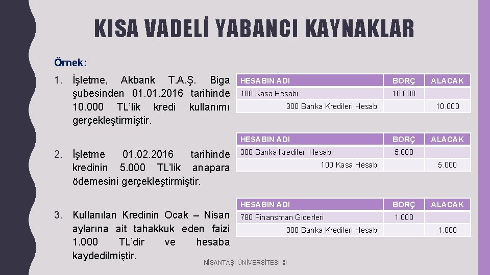 KISA VADELİ YABANCI KAYNAKLAR Örnek: 1. İşletme, Akbank T. A. Ş. Biga şubesinden 01.