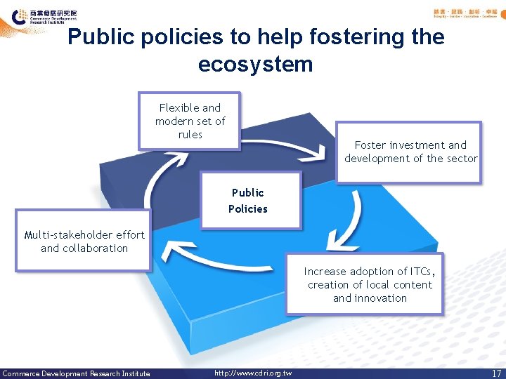 Public policies to help fostering the ecosystem Flexible and modern set of rules Foster