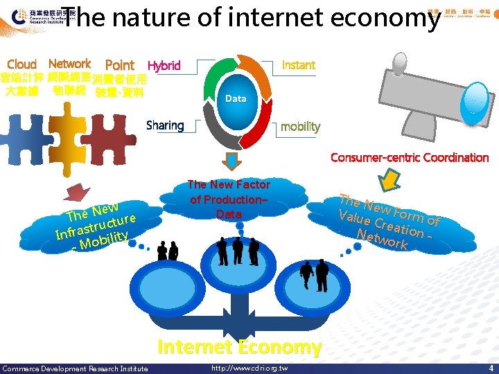 The nature of internet economy Cloud Network Point Hybrid 雲端計算 網際網路消費者使用 大數據 物聯網 裝置-資料