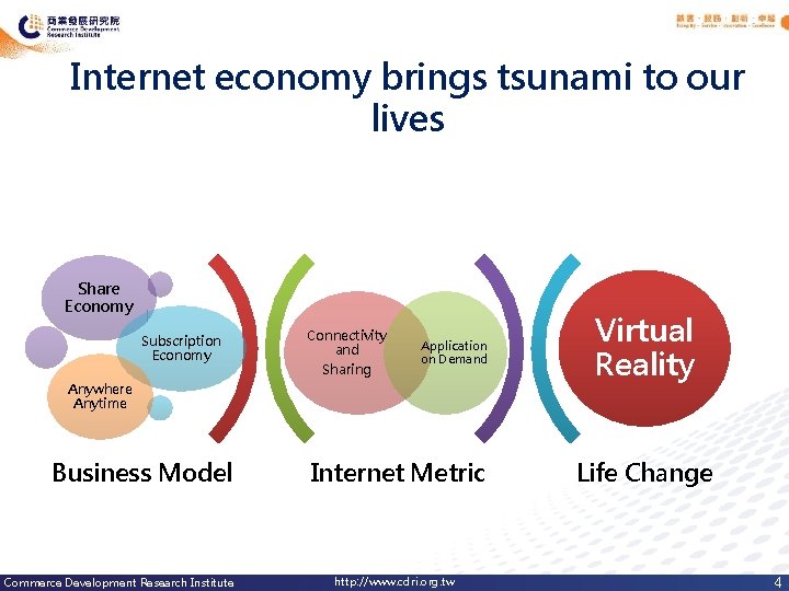 Internet economy brings tsunami to our lives Share Economy Subscription Economy Connectivity and Sharing