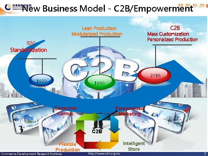 New Business Model－C 2 B/Empowerment C 2 B Lean Production Modularized Production Mass Customization