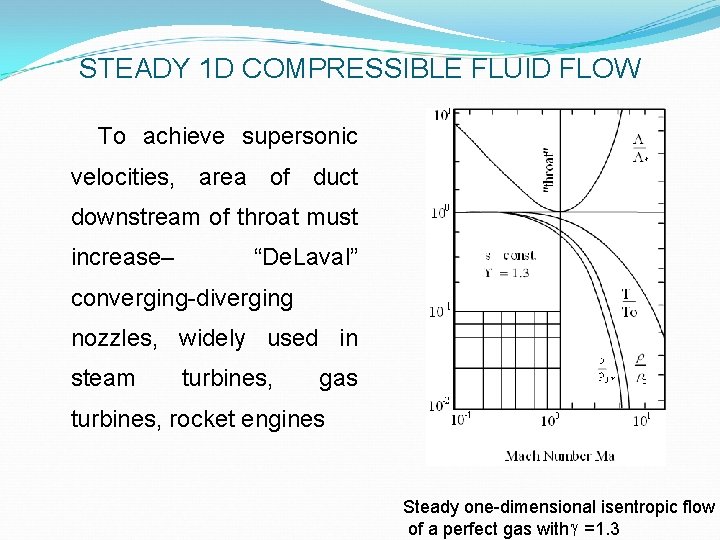 STEADY 1 D COMPRESSIBLE FLUID FLOW To achieve supersonic velocities, area of duct downstream