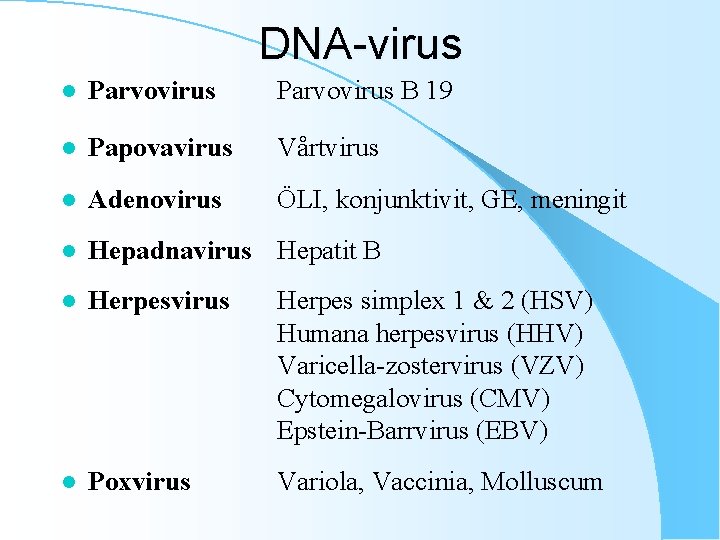 DNA-virus l Parvovirus B 19 l Papovavirus Vårtvirus l Adenovirus ÖLI, konjunktivit, GE, meningit