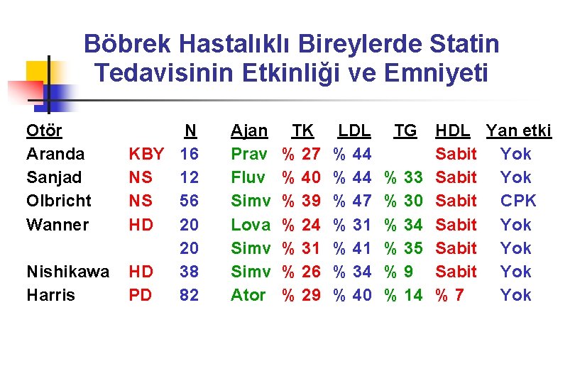 Böbrek Hastalıklı Bireylerde Statin Tedavisinin Etkinliği ve Emniyeti Otör Aranda Sanjad Olbricht Wanner Nishikawa