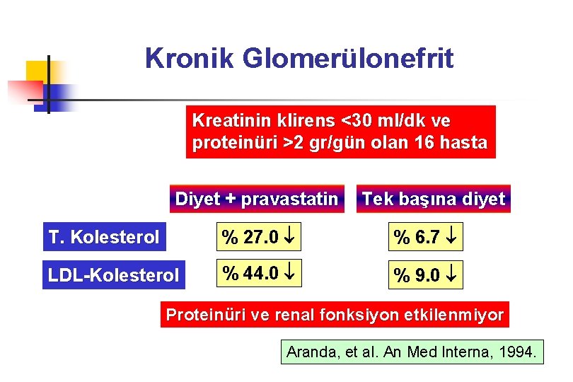 Kronik Glomerülonefrit Kreatinin klirens <30 ml/dk ve proteinüri >2 gr/gün olan 16 hasta Diyet