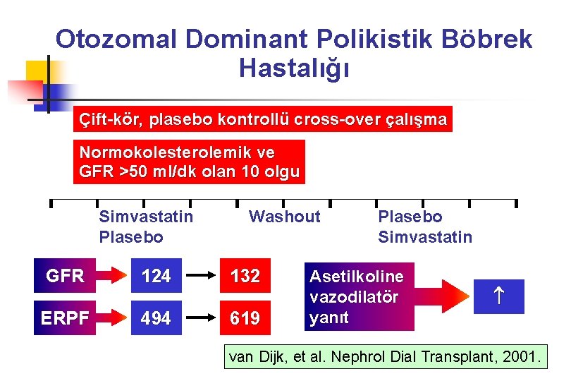 Otozomal Dominant Polikistik Böbrek Hastalığı Çift-kör, plasebo kontrollü cross-over çalışma Normokolesterolemik ve GFR >50