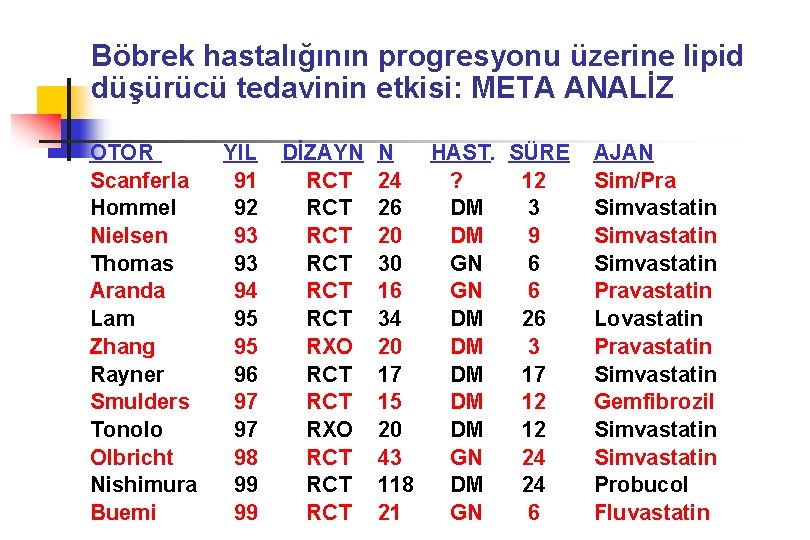 Böbrek hastalığının progresyonu üzerine lipid düşürücü tedavinin etkisi: META ANALİZ OTÖR Scanferla Hommel Nielsen