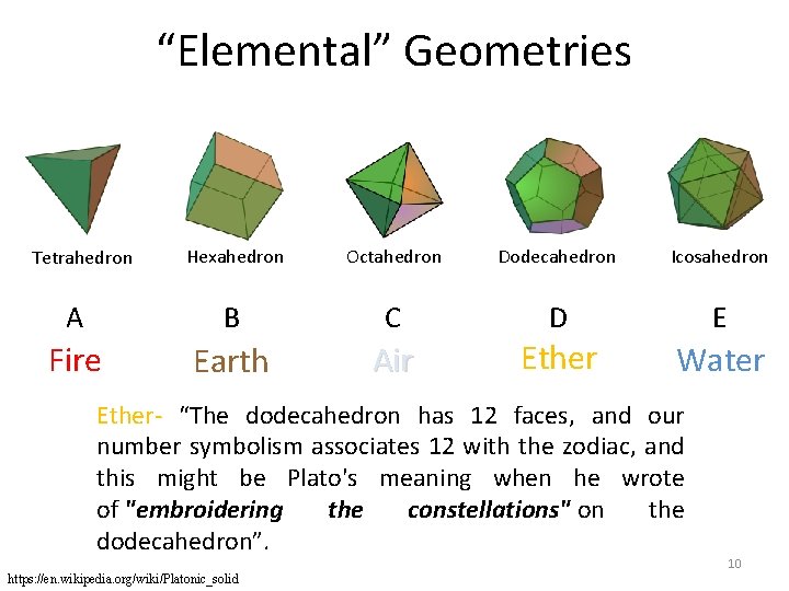 “Elemental” Geometries Hexahedron Octahedron Dodecahedron Icosahedron A B C D E Fire Earth Air