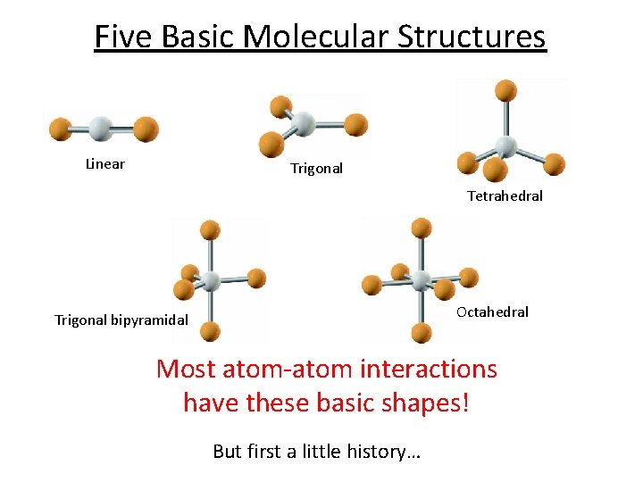 Five Basic Molecular Structures Linear Trigonal Tetrahedral Octahedral Trigonal bipyramidal Most atom-atom interactions have